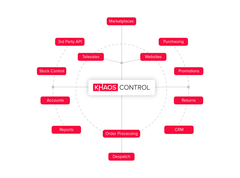 screenshot of Khaos Control